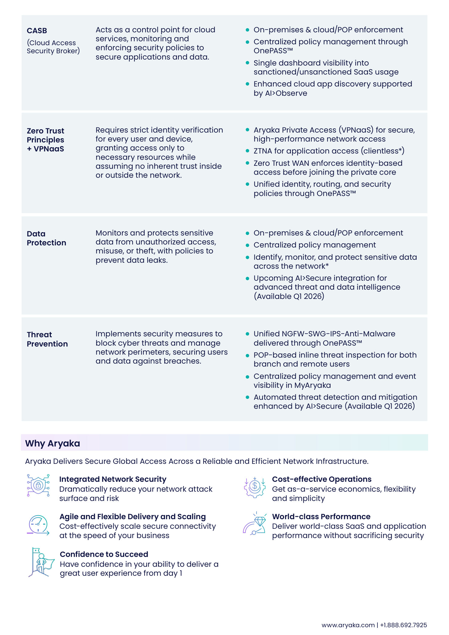 Aryaka Networks One Pager — page 3