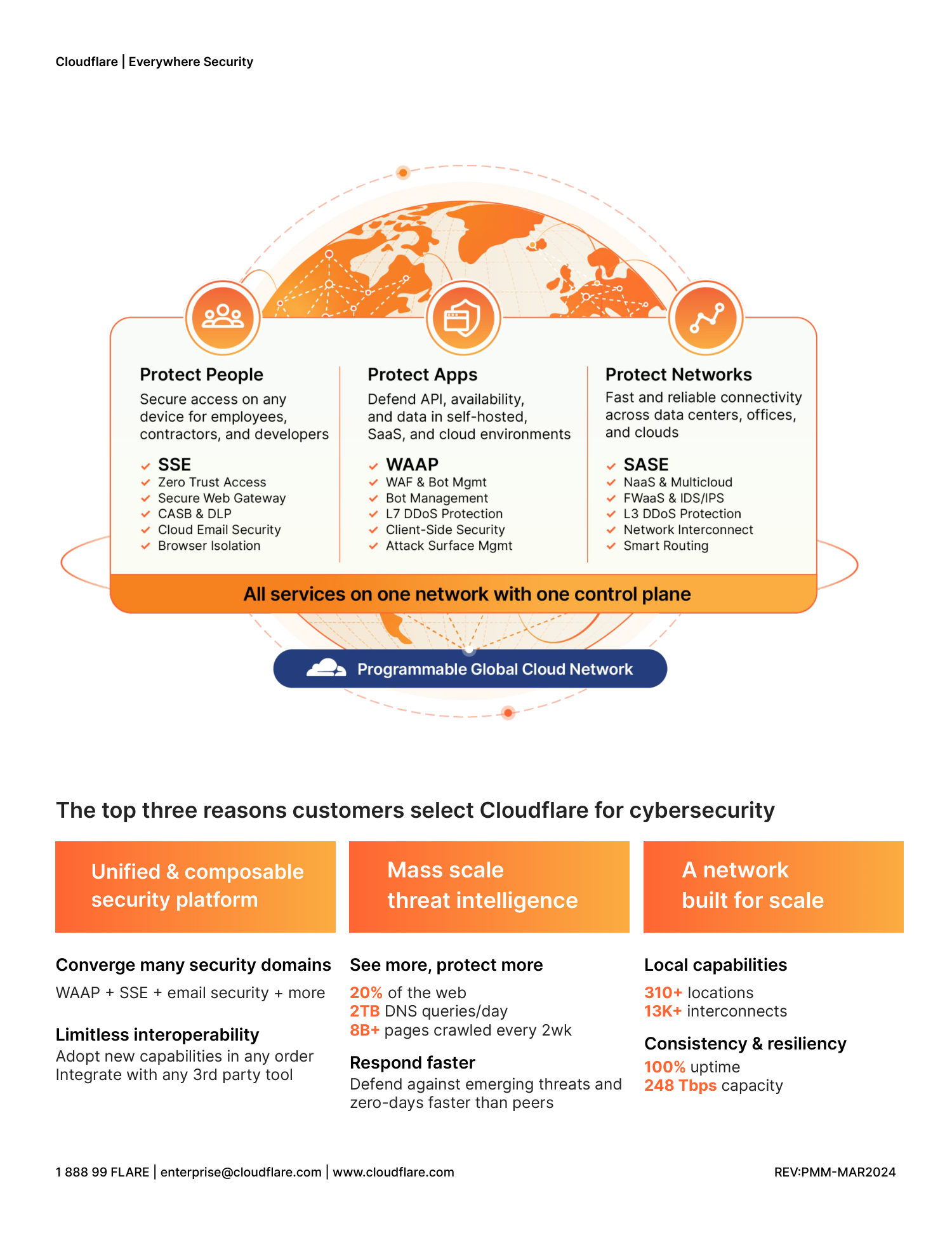 Cloudflare Everywhere Security Solution Brief — page 2